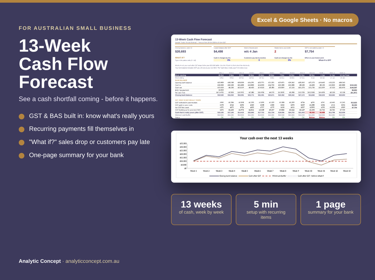 13-Week Cash Flow Forecast cover showing the weekly forecast sheet and cash chart