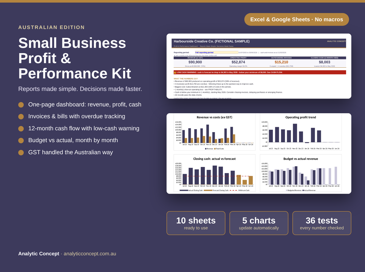Small Business Profit & Performance Kit cover showing the dashboard and charts